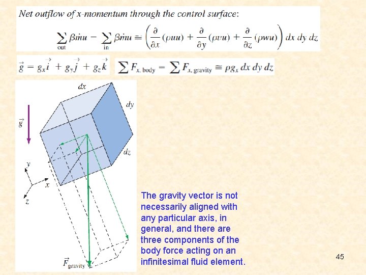 The gravity vector is not necessarily aligned with any particular axis, in general, and
