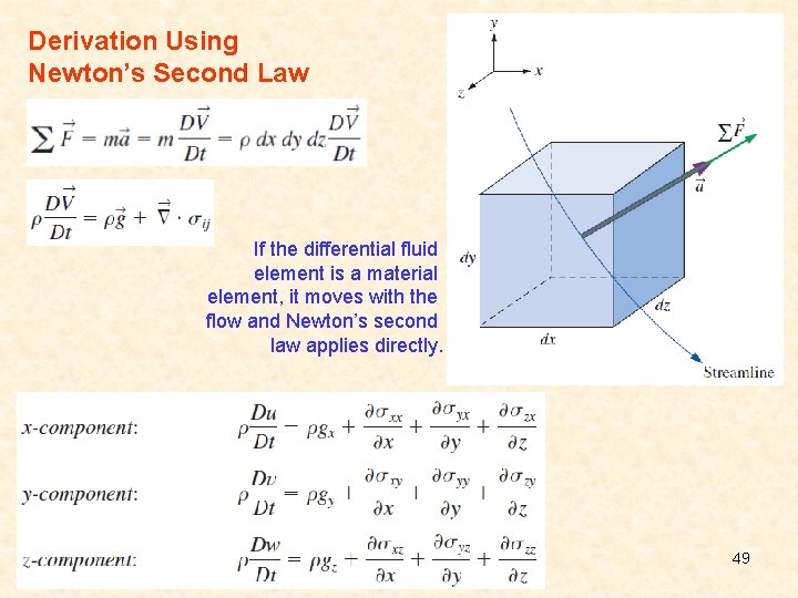 Derivation Using Newton’s Second Law If the differential fluid element is a material element,