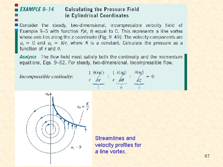 Streamlines and velocity profiles for a line vortex. 67 