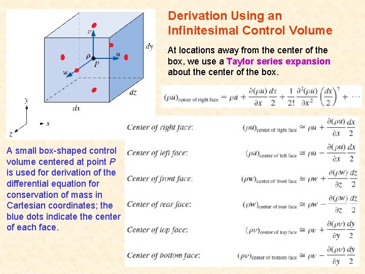 Derivation Using an Infinitesimal Control Volume At locations away from the center of the