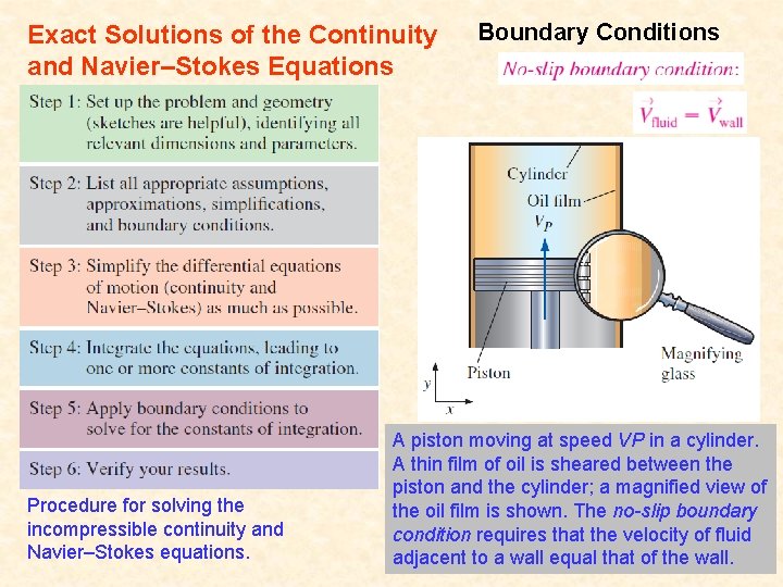 Exact Solutions of the Continuity and Navier–Stokes Equations Procedure for solving the incompressible continuity