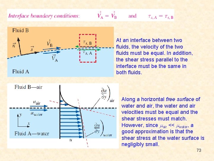 At an interface between two fluids, the velocity of the two fluids must be