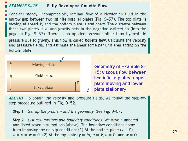 Geometry of Example 9– 15: viscous flow between two infinite plates; upper plate moving