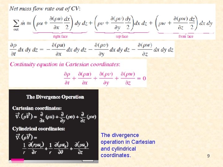 The divergence operation in Cartesian and cylindrical coordinates. 9 