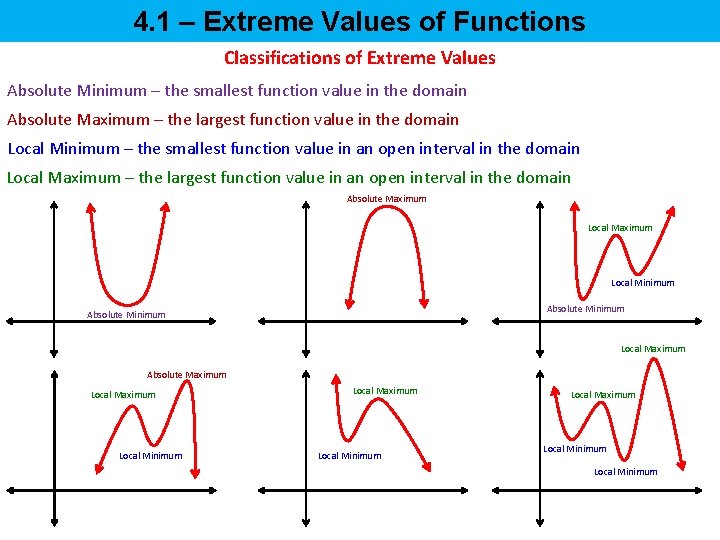 4. 1 – Extreme Values of Functions Classifications of Extreme Values Absolute Minimum –