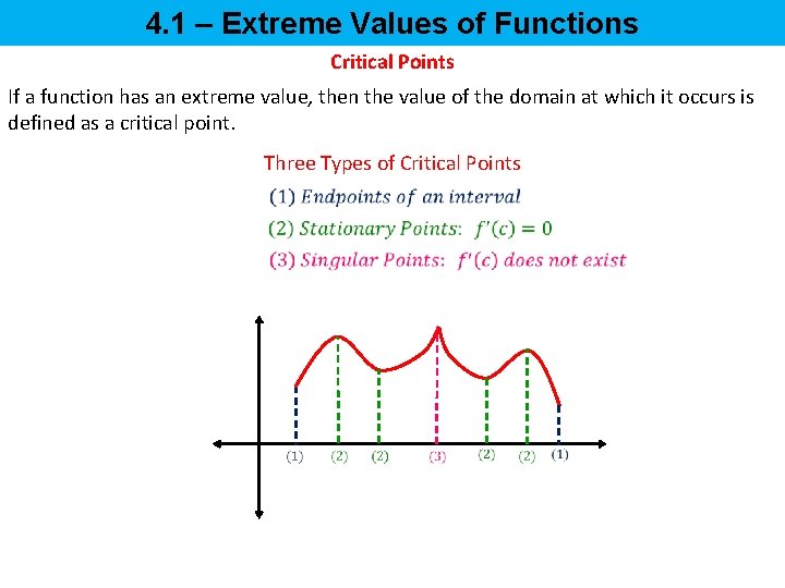 4. 1 – Extreme Values of Functions Critical Points If a function has an