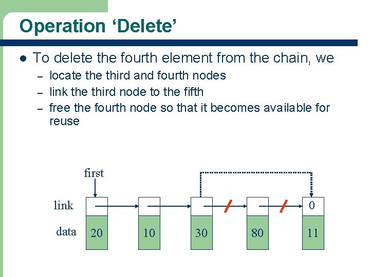 Operation ‘Delete’ l To delete the fourth element from the chain, we – –