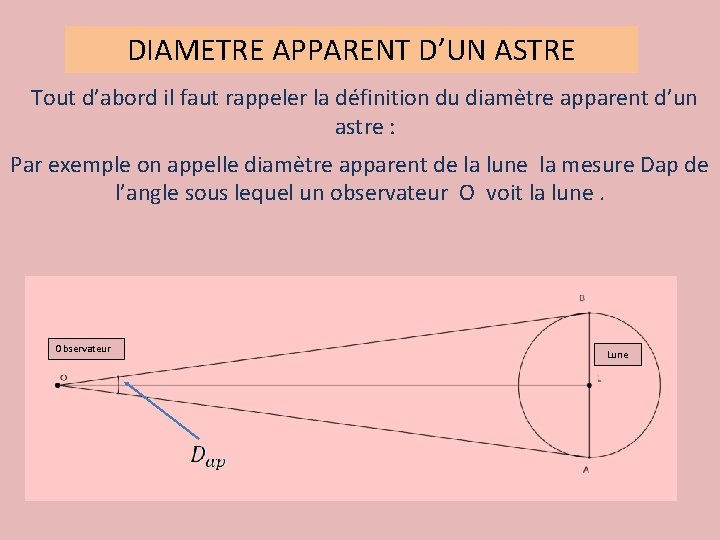 DIAMETRE APPARENT D’UN ASTRE Tout d’abord il faut rappeler la définition du diamètre apparent