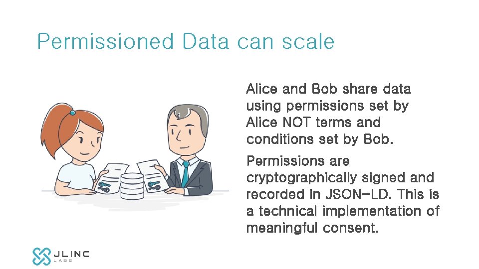 Permissioned Data can scale Alice and Bob share data using permissions set by Alice