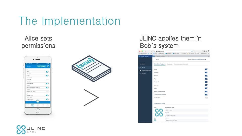 The Implementation Alice sets permissions JLINC applies them in Bob’s system 