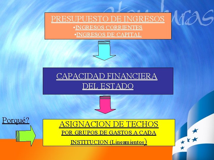 PRESUPUESTO DE INGRESOS • INGRESOS CORRIENTES • INGRESOS DE CAPITAL CAPACIDAD FINANCIERA DEL ESTADO