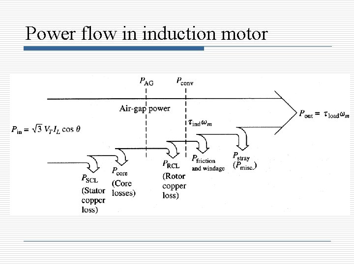 Power flow in induction motor 