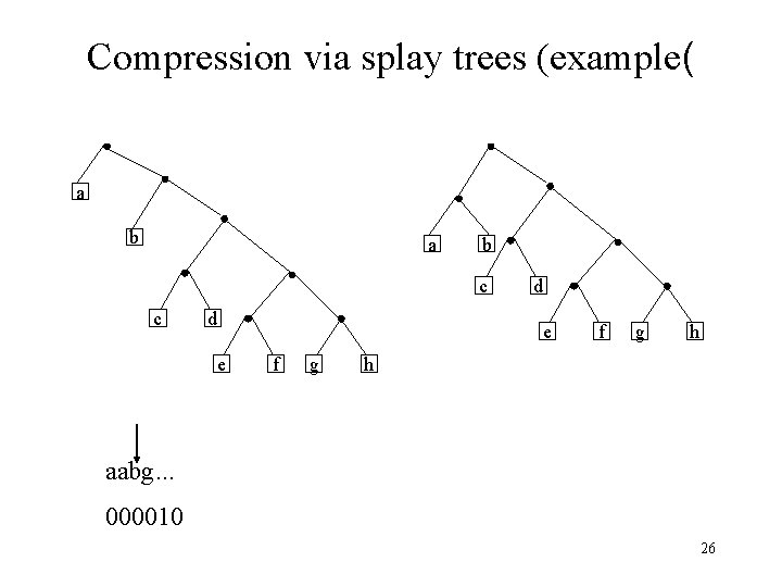 Compression via splay trees (example( a b c c d e f g h