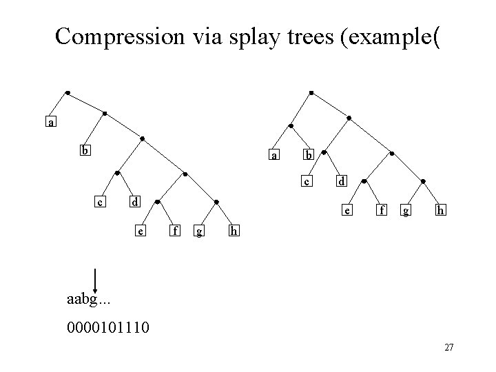 Compression via splay trees (example( a b c c d e f g h