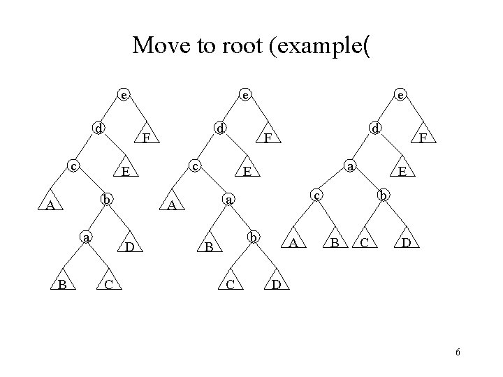 Move to root (example( e d b a C b C E c a