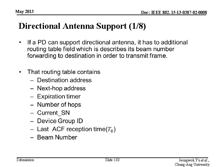 May 2013 Doc: IEEE 802. 15 -13 -0387 -02 -0008 Directional Antenna Support (1/8)