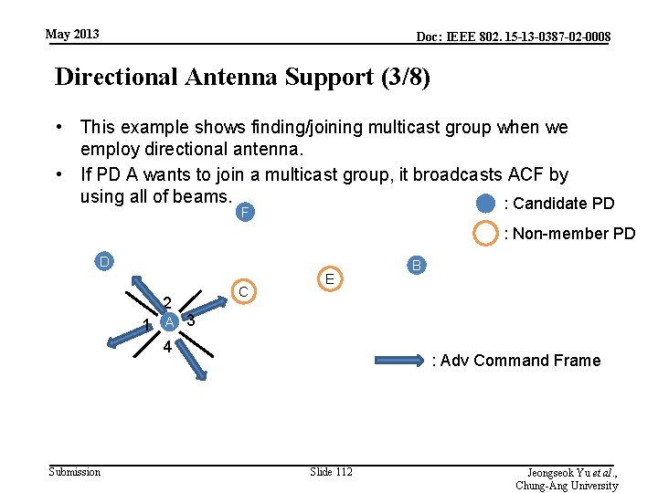 May 2013 Doc: IEEE 802. 15 -13 -0387 -02 -0008 Directional Antenna Support (3/8)