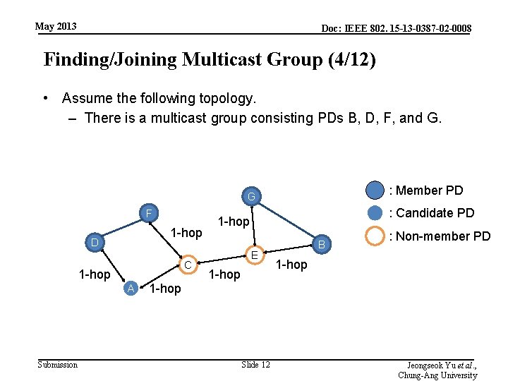 May 2013 Doc: IEEE 802. 15 -13 -0387 -02 -0008 Finding/Joining Multicast Group (4/12)