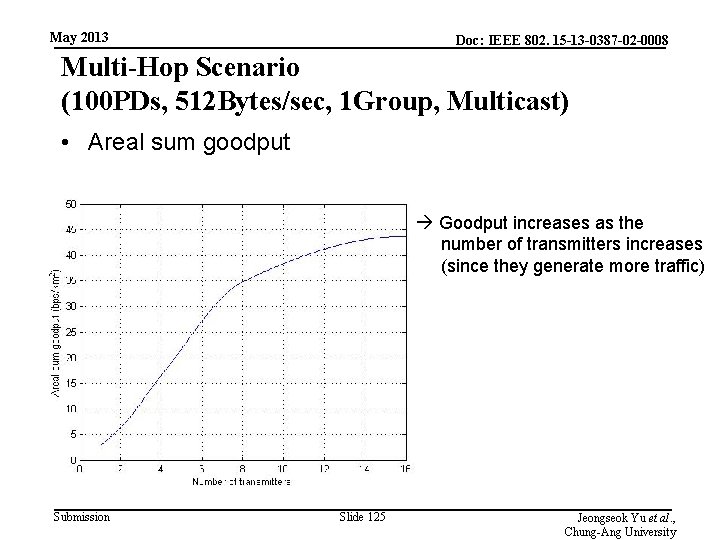 May 2013 Doc: IEEE 802. 15 -13 -0387 -02 -0008 Multi-Hop Scenario (100 PDs,