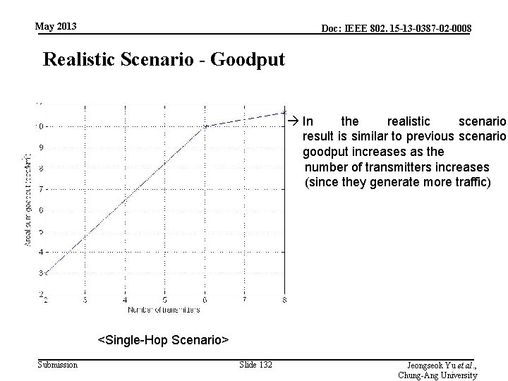 May 2013 Doc: IEEE 802. 15 -13 -0387 -02 -0008 Realistic Scenario - Goodput
