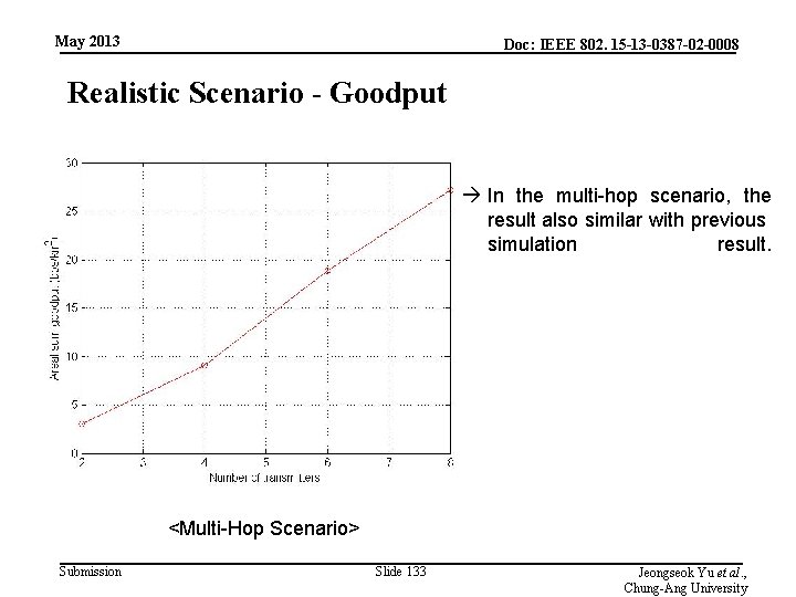 May 2013 Doc: IEEE 802. 15 -13 -0387 -02 -0008 Realistic Scenario - Goodput