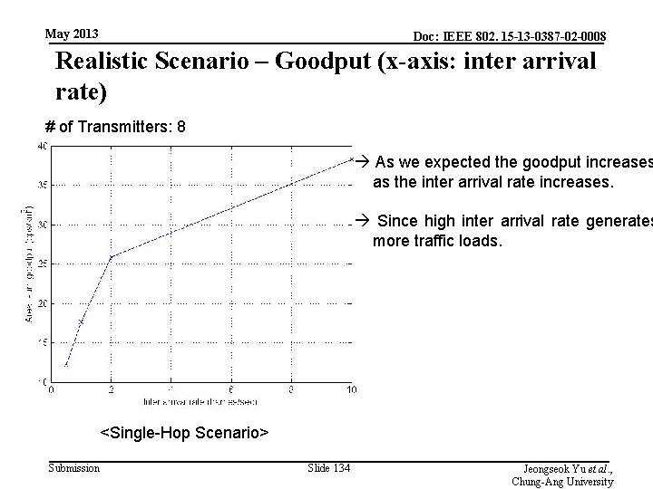 May 2013 Doc: IEEE 802. 15 -13 -0387 -02 -0008 Realistic Scenario – Goodput
