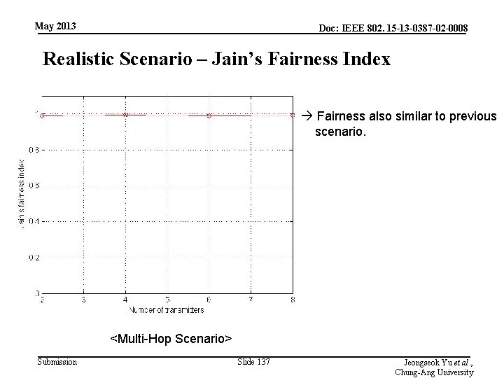 May 2013 Doc: IEEE 802. 15 -13 -0387 -02 -0008 Realistic Scenario – Jain’s