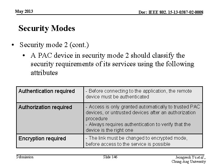 May 2013 Doc: IEEE 802. 15 -13 -0387 -02 -0008 Security Modes • Security