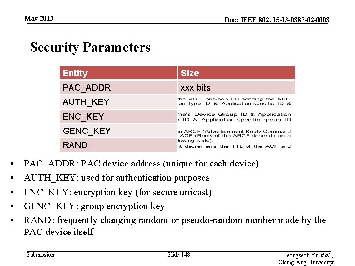 May 2013 Doc: IEEE 802. 15 -13 -0387 -02 -0008 Security Parameters Entity Size