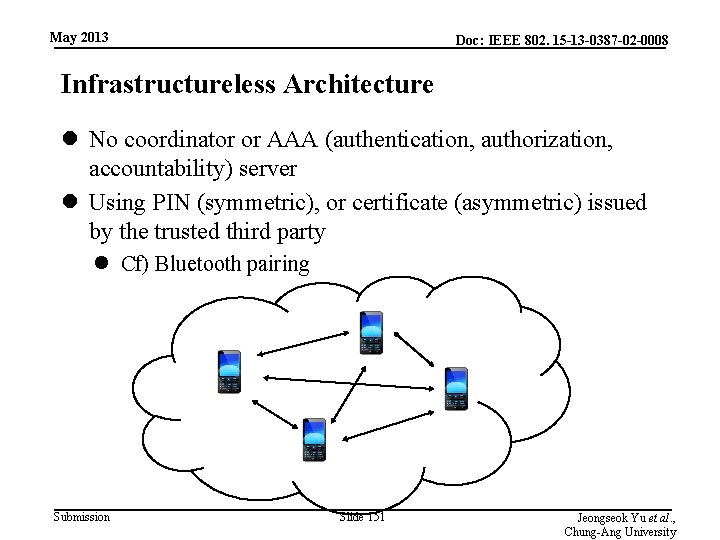 May 2013 Doc: IEEE 802. 15 -13 -0387 -02 -0008 Infrastructureless Architecture l No