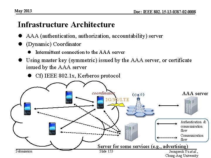 May 2013 Doc: IEEE 802. 15 -13 -0387 -02 -0008 Infrastructure Architecture l AAA