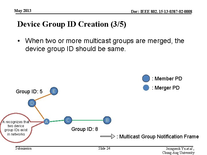 May 2013 Doc: IEEE 802. 15 -13 -0387 -02 -0008 Device Group ID Creation