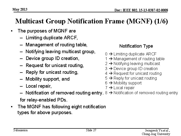 May 2013 Doc: IEEE 802. 15 -13 -0387 -02 -0008 Multicast Group Notification Frame