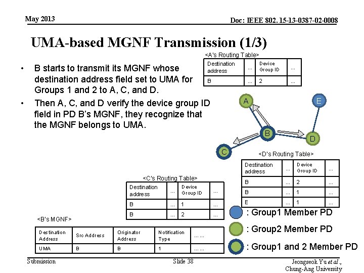 May 2013 Doc: IEEE 802. 15 -13 -0387 -02 -0008 UMA-based MGNF Transmission (1/3)