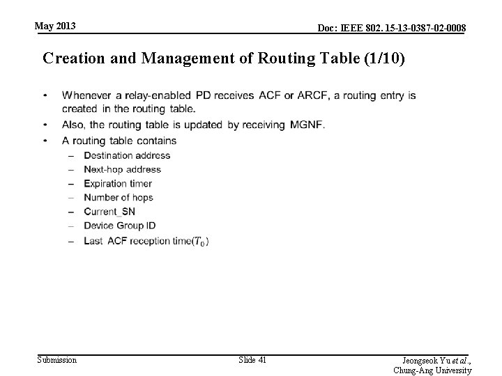 May 2013 Doc: IEEE 802. 15 -13 -0387 -02 -0008 Creation and Management of