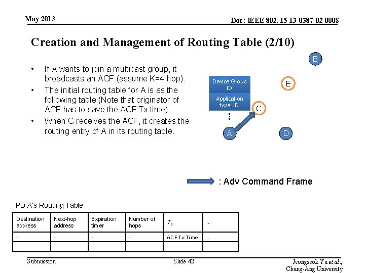 May 2013 Doc: IEEE 802. 15 -13 -0387 -02 -0008 Creation and Management of