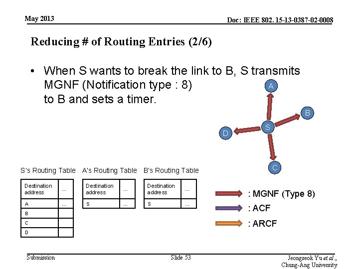 May 2013 Doc: IEEE 802. 15 -13 -0387 -02 -0008 Reducing # of Routing