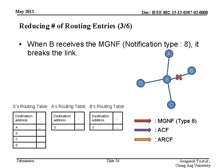 May 2013 Doc: IEEE 802. 15 -13 -0387 -02 -0008 Reducing # of Routing