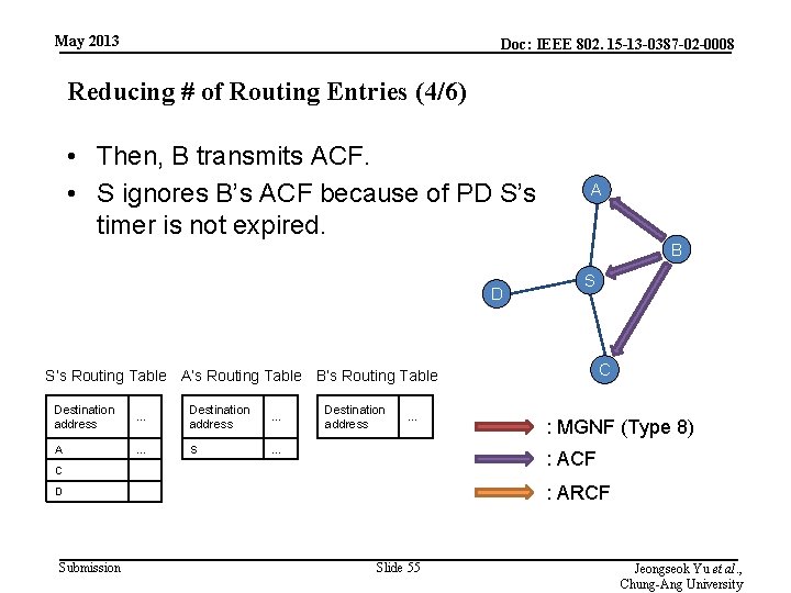 May 2013 Doc: IEEE 802. 15 -13 -0387 -02 -0008 Reducing # of Routing