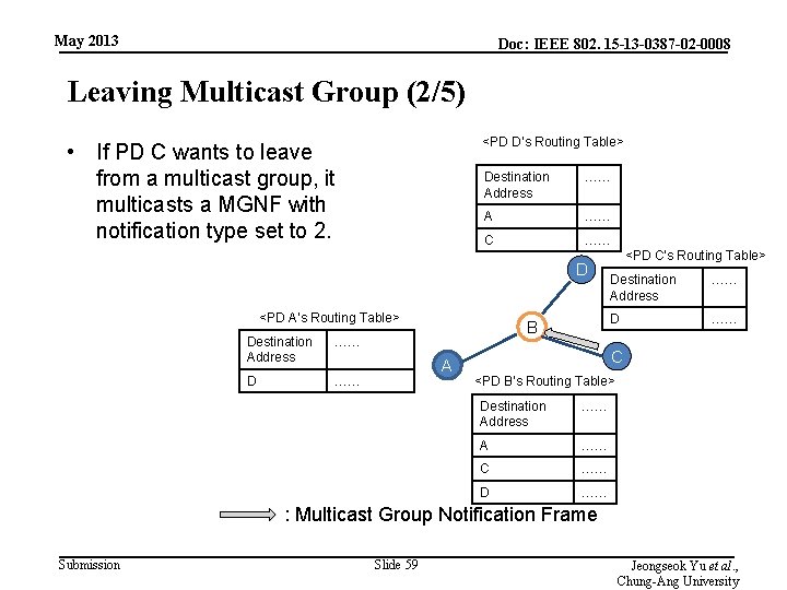 May 2013 Doc: IEEE 802. 15 -13 -0387 -02 -0008 Leaving Multicast Group (2/5)