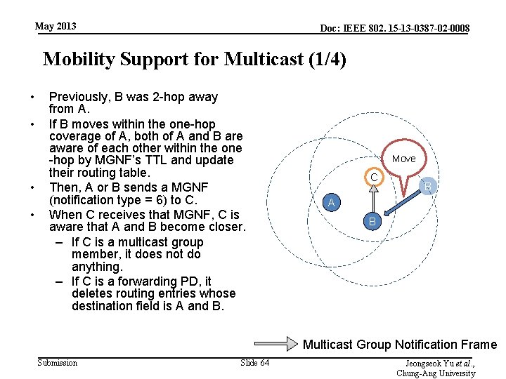 May 2013 Doc: IEEE 802. 15 -13 -0387 -02 -0008 Mobility Support for Multicast