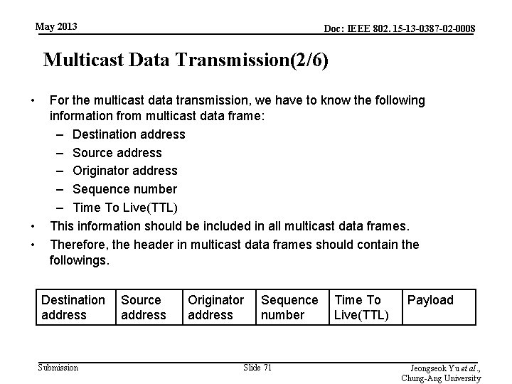 May 2013 Doc: IEEE 802. 15 -13 -0387 -02 -0008 Multicast Data Transmission(2/6) •