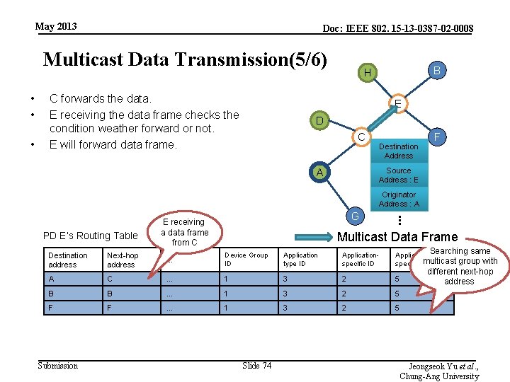 May 2013 Doc: IEEE 802. 15 -13 -0387 -02 -0008 Multicast Data Transmission(5/6) •