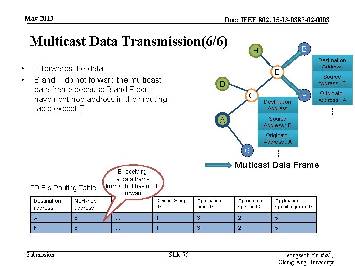 May 2013 Doc: IEEE 802. 15 -13 -0387 -02 -0008 Multicast Data Transmission(6/6) •