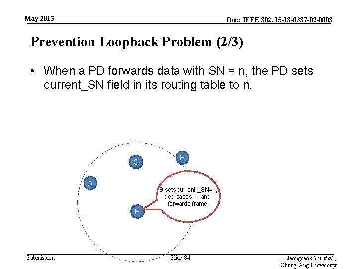 May 2013 Doc: IEEE 802. 15 -13 -0387 -02 -0008 Prevention Loopback Problem (2/3)