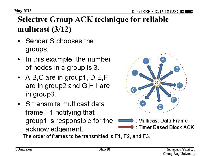 May 2013 Doc: IEEE 802. 15 -13 -0387 -02 -0008 Selective Group ACK technique