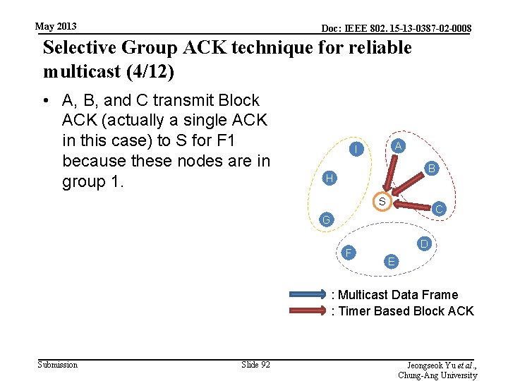 May 2013 Doc: IEEE 802. 15 -13 -0387 -02 -0008 Selective Group ACK technique