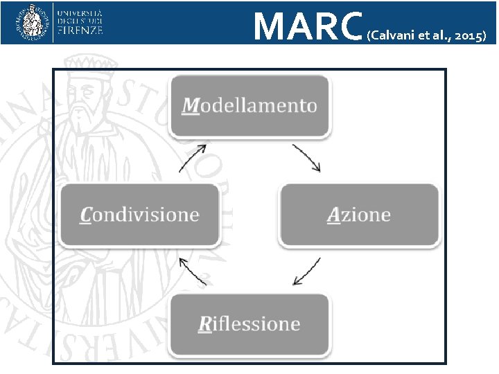 MARC (Calvani et al. , 2015) 