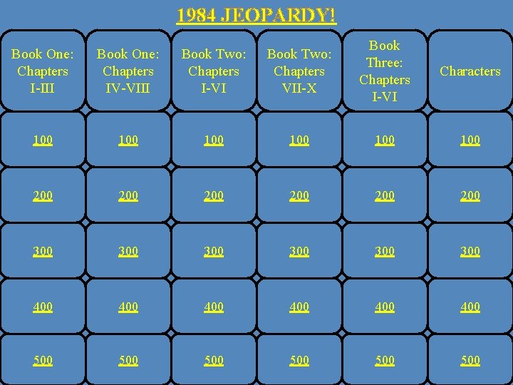 1984 JEOPARDY! Book One: Chapters I-III Book One: Chapters IV-VIII Book Two: Chapters I-VI