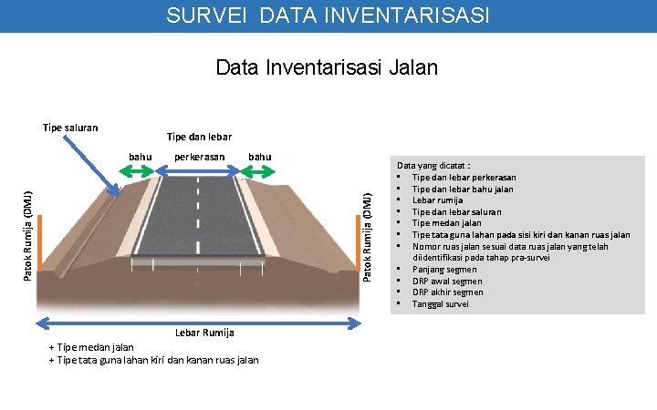 SURVEI DATA INVENTARISASI Data Inventarisasi Jalan Tipe saluran Tipe dan lebar perkerasan bahu Patok SURVEI DATA INVENTARISASI Data Inventarisasi Jalan Tipe saluran Tipe dan lebar perkerasan bahu Patok